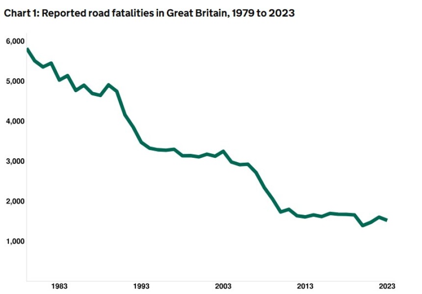 To conclude there must be many thousands of people on the roads who have not passed the driving test.