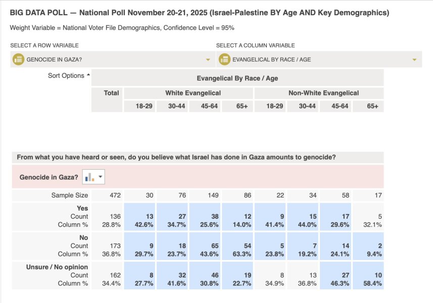 How can anyone be proud to be anti Zionist