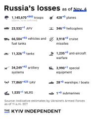 Ukraine Invasion: Part 59
