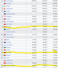 To ask how much you think income tax will rise by?