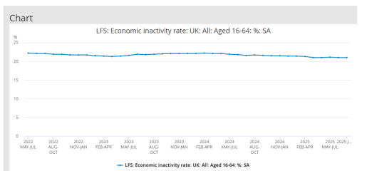 To ask how much you think income tax will rise by?