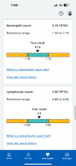 Anyone know about low iron/ferritin