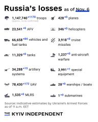 Ukraine Invasion: Part 59