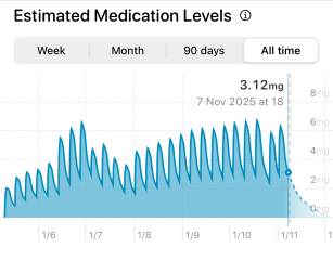 Mounjaro 10st (or more) to lose Thread 9