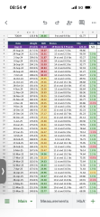 How much weight can I expect to lose after my first month of 2.5 mounjaro?