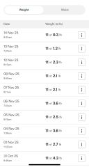 Anybody just starting Wegovy?