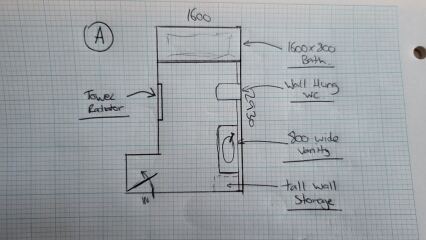 Bathroom layout confusion