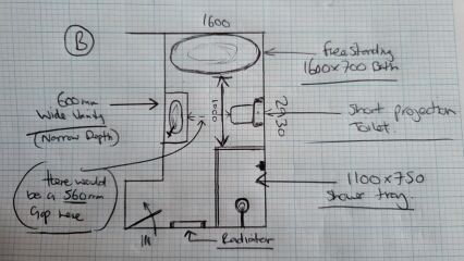 Bathroom layout confusion
