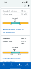Anyone know about low iron/ferritin