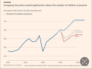 Thread 38 Starmer: Tax your Hamster