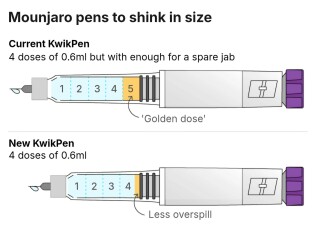 The extra dose of Mounjaro