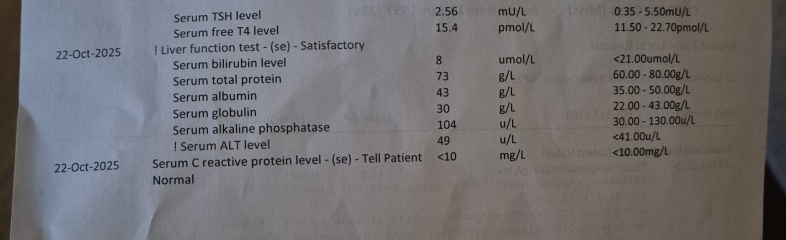 Am I anemic?