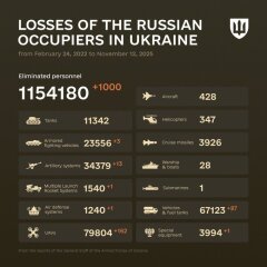 Ukraine Invasion: Part 59