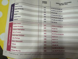 Year 12 - 2025/2026: Support Thread 2