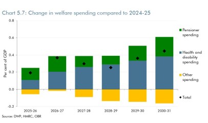 If Labour raises taxes what will you think?