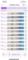 Ovulation test recommendations