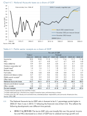 If Labour raises taxes what will you think?