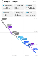 Mounjaro 10st (or more) to lose Thread 9