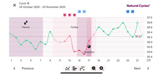 2WW looking for company 😊