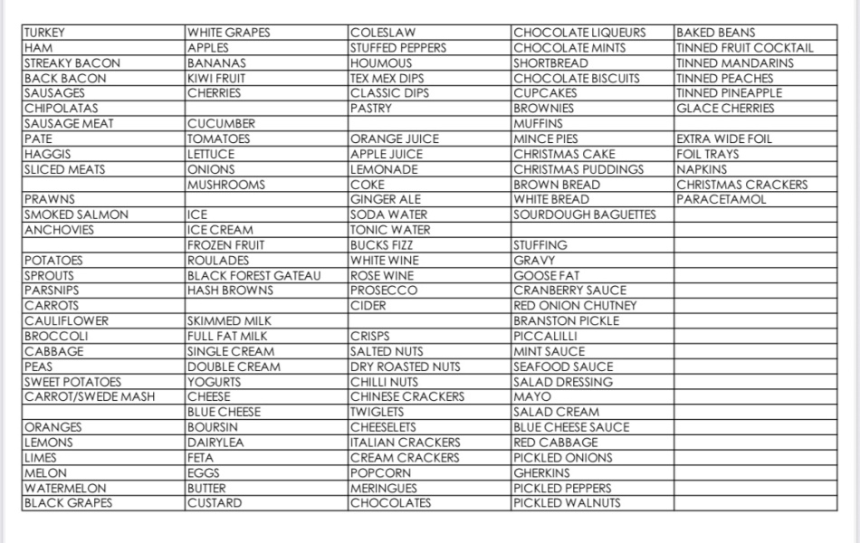 I love a list…