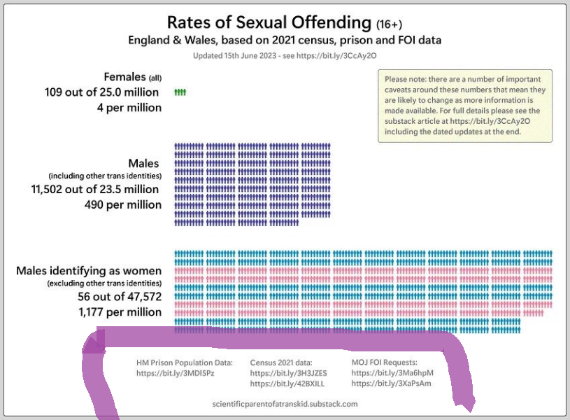 Has anyone left their spouse over GC views / pro-Islam stance