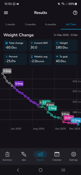 May 2025 Starters Thread 7 - Ending the year as we mean to go on ✌️
