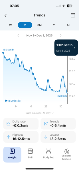 June 2025 starters- Mounjaro (thread 6)