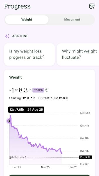 Anybody just starting Wegovy?