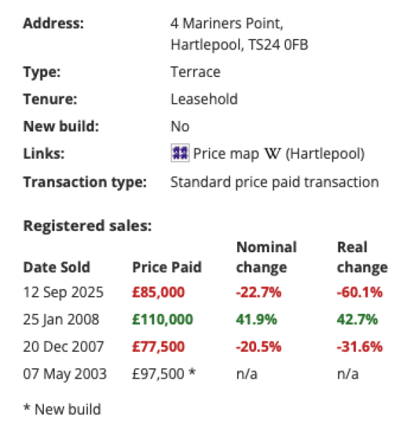 Will SE London house prices go down?
