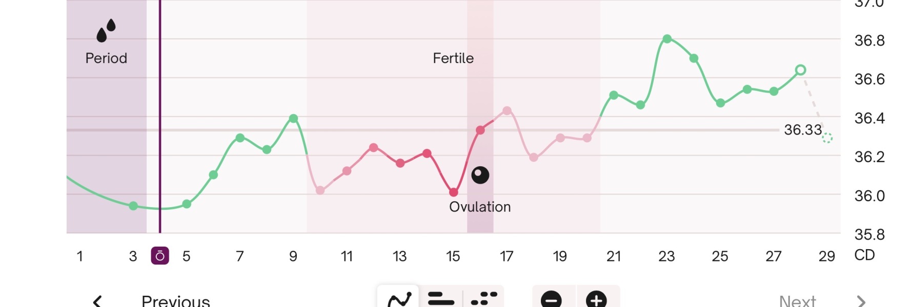 The Hopeful Hearts Circle 1  - December 2025🎄💖