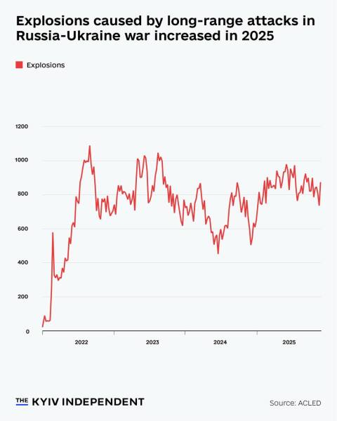 Ukraine Invasion: Part 59