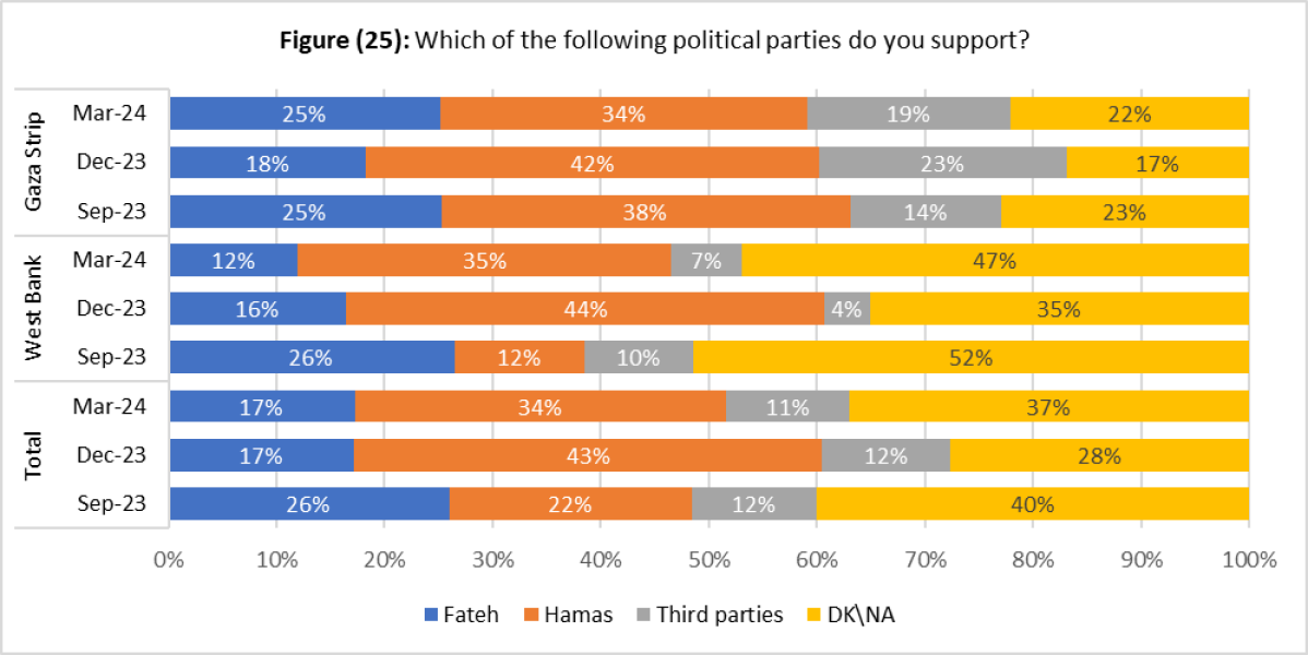 To think that antisemitism now needs to be tackled in the strongest possible way?