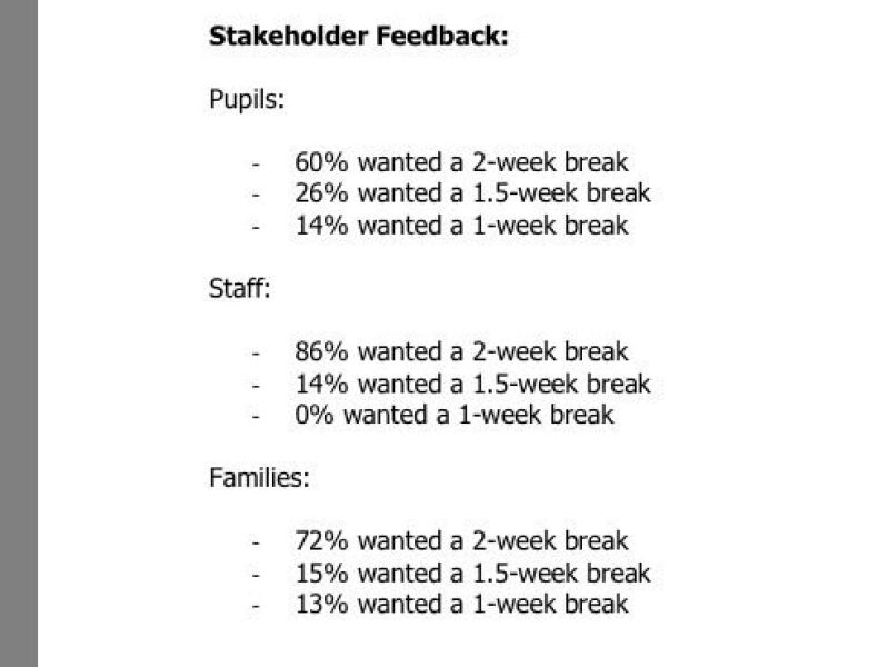 To think we don’t need more school holidays?