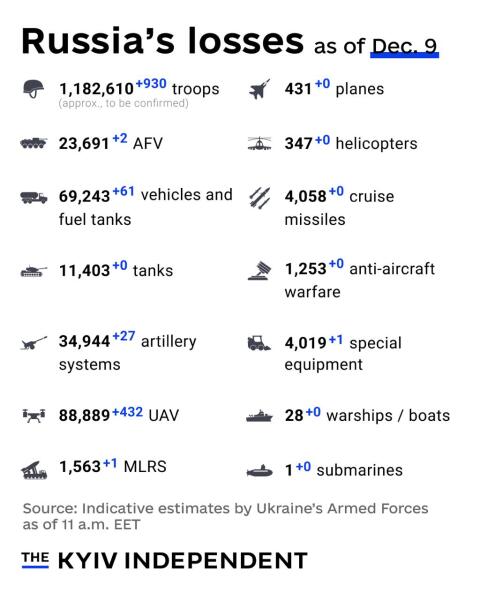 Ukraine Invasion: Part 59