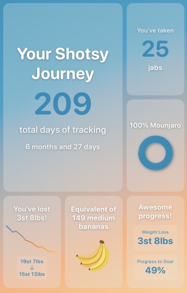 Mounjaro 10 stone or more to lose - Thread 10