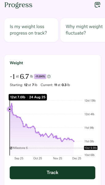 Anybody just starting Wegovy?