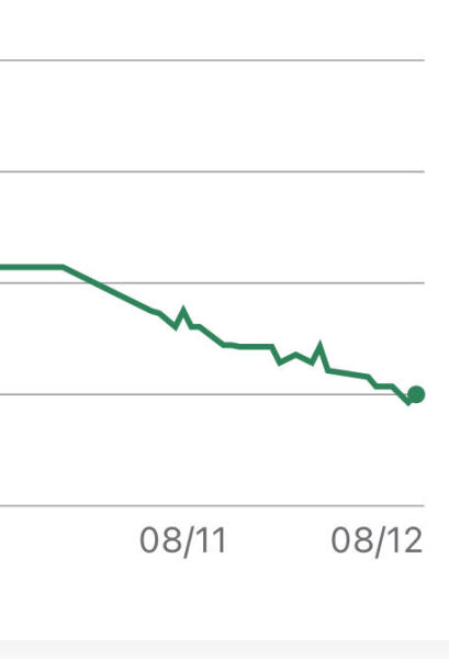 To expect more than 0.5 pound weight loss?