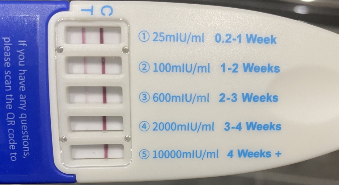 Various week test