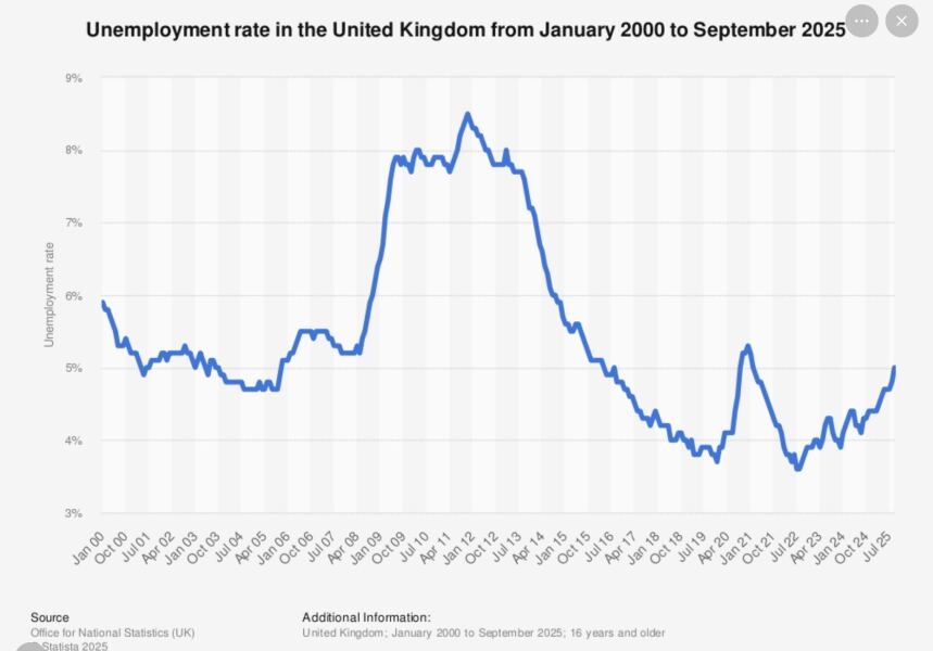 Aibu for being increasingly worried about the job market?