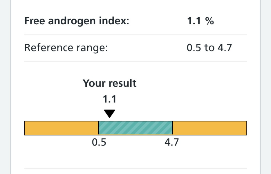 Can you help make sense of results?