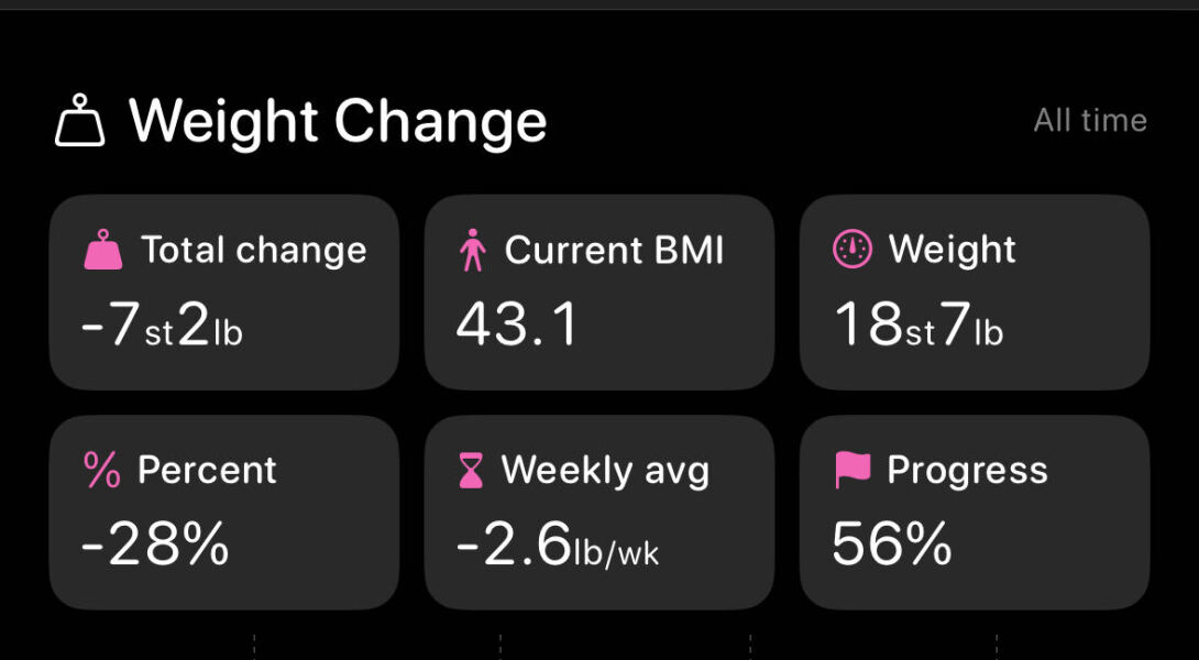 Mounjaro 10 stone or more to lose - Thread 10