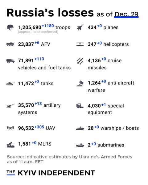 Ukraine Invasion: Part 59