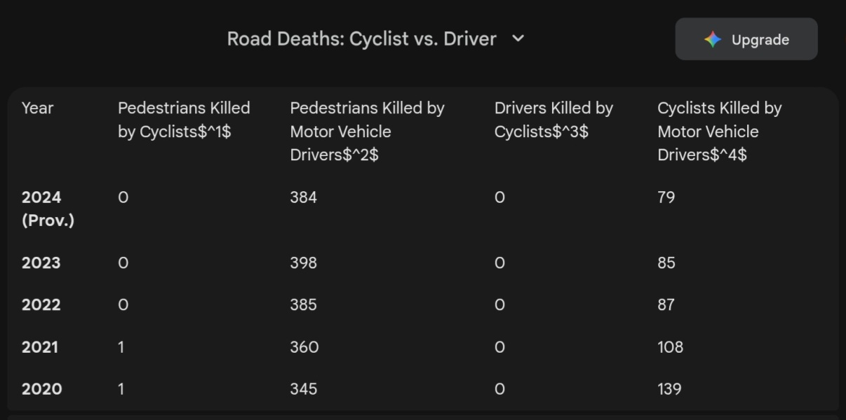 Cyclists in London are insane