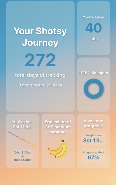 Mounjaro 10 stone or more to lose - Thread 10