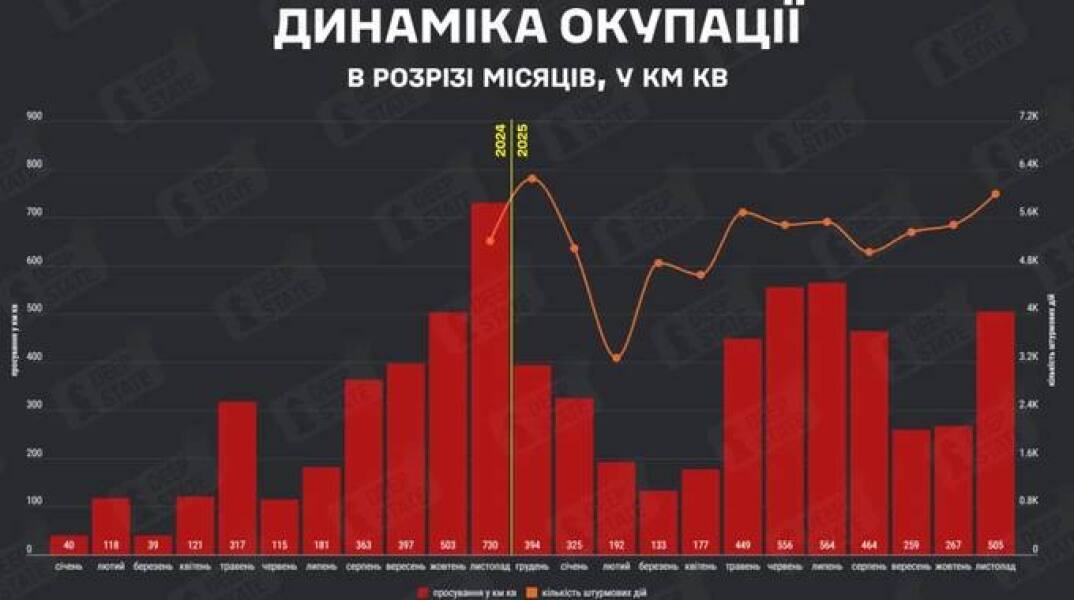 Ukraine Invasion: Part 59