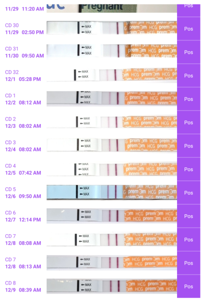 Line Progression Premom
