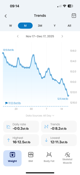 June 2025 starters- Mounjaro (thread 6)