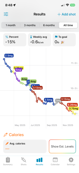 April 2025 Mounjaro Starters - Thread 6!