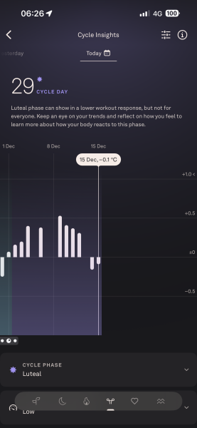BBT drop CD 29, AF should be here..