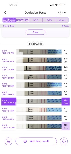When was my peak?! Is this it? 🤯